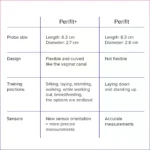 Perifit Care+ dinaminis Kegelio treniruoklis – alyvinė - Image 4