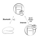 Porų vibratorius We‑Vibe Sync Lite - Image 10